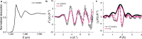 Extended Data Fig. 2