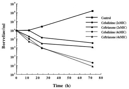 FIG. 1