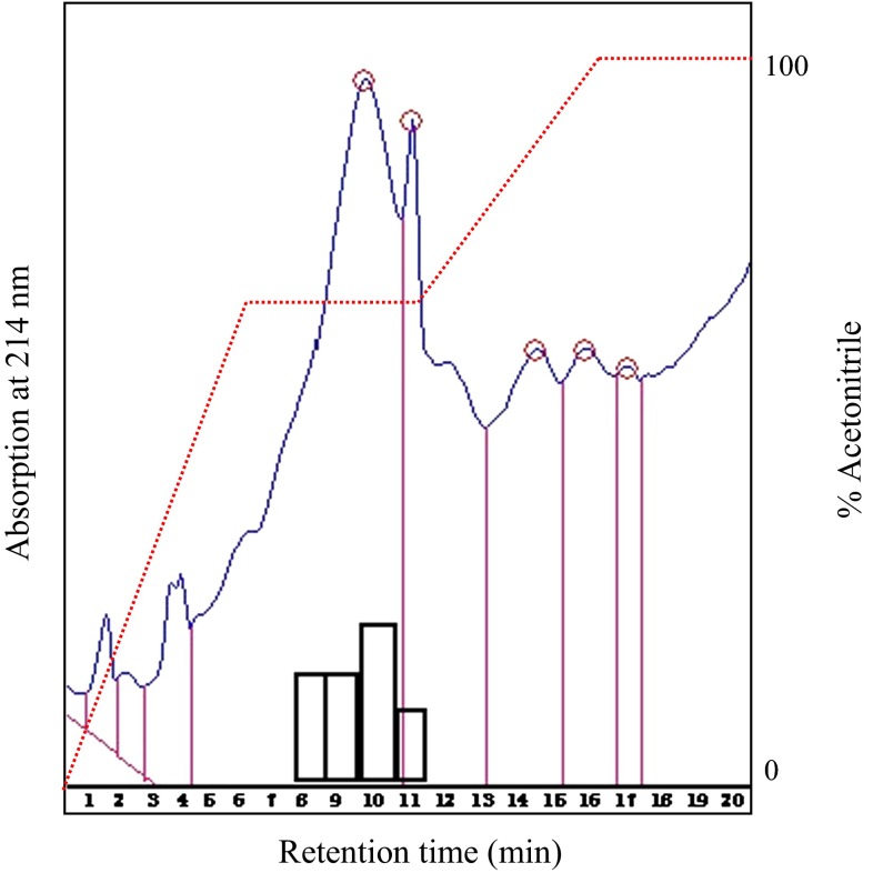 Fig. 3