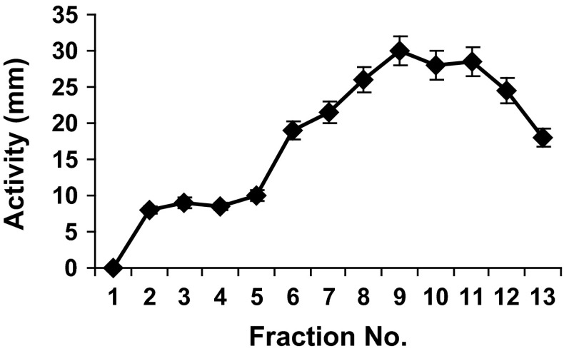 Fig. 2