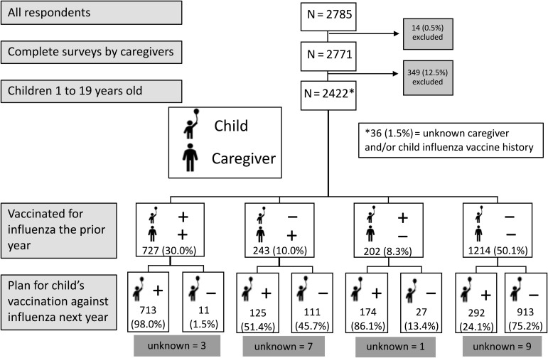 Figure 1