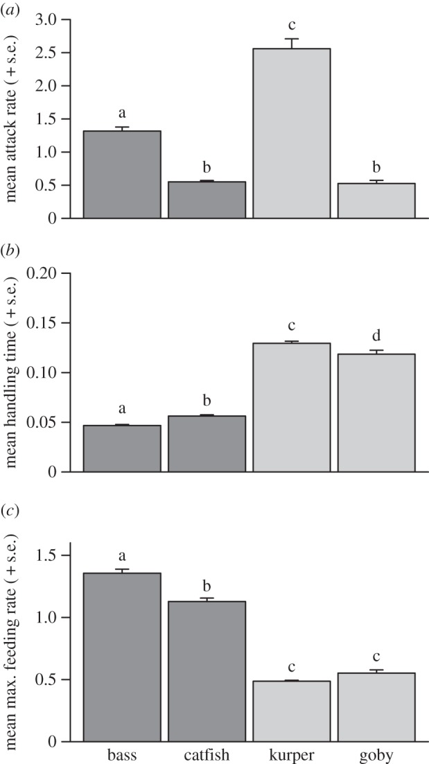 Figure 2.