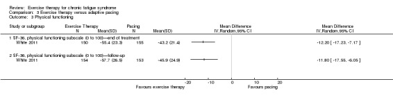 Analysis 3.3