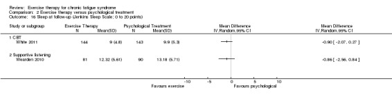 Analysis 2.16