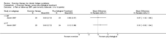 Analysis 2.5