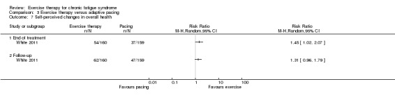 Analysis 3.7