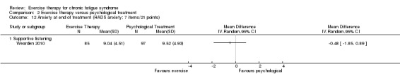 Analysis 2.12