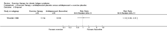 Analysis 4.3