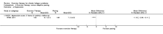 Analysis 3.4