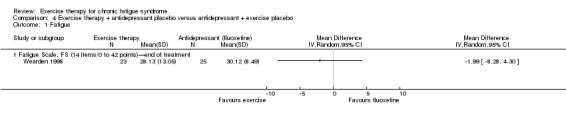 Analysis 4.1