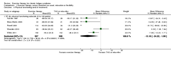 Analysis 1.5