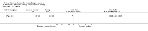 Analysis 3.10