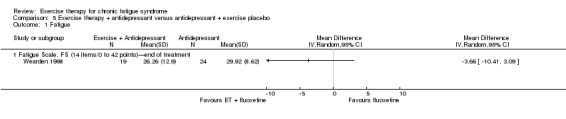 Analysis 5.1