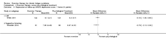 Analysis 2.11