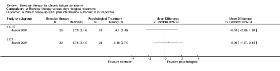 Analysis 2.6