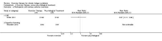 Analysis 2.4