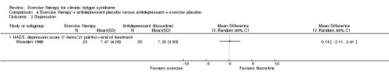 Analysis 4.2