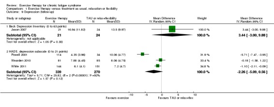 Analysis 1.9