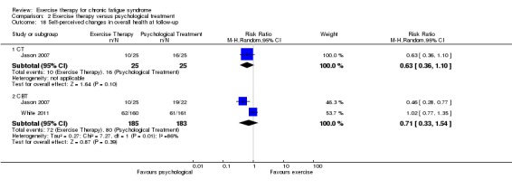 Analysis 2.18