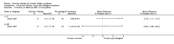 Analysis 2.13