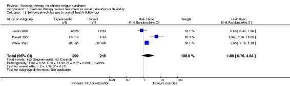 Analysis 1.15