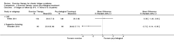 Analysis 2.3