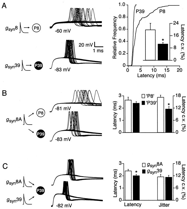 Figure 9.