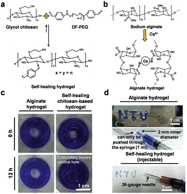 Fig. 3