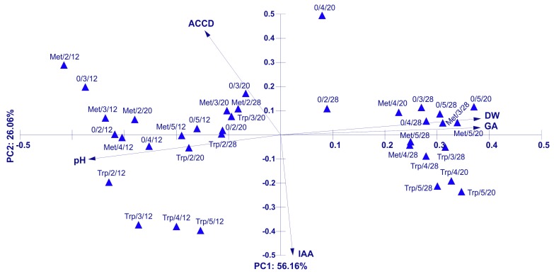 Figure 12