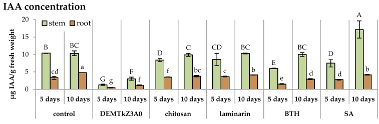 Figure 15