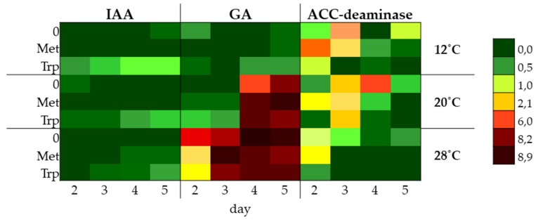 Figure 11