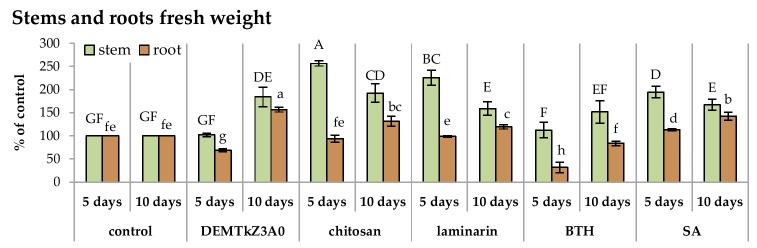 Figure 14