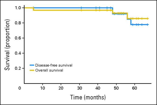 Fig 2.