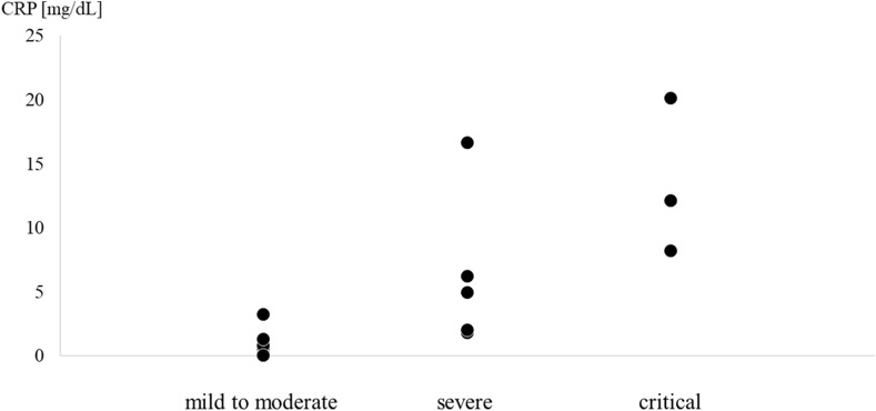 Fig. 2