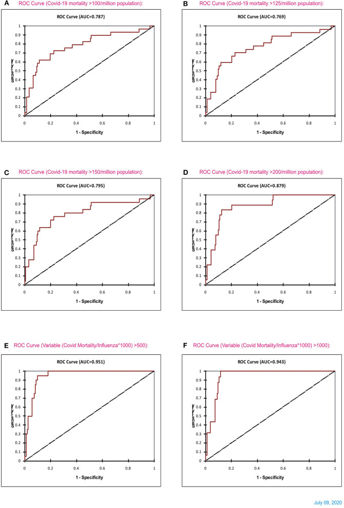 Figure 13