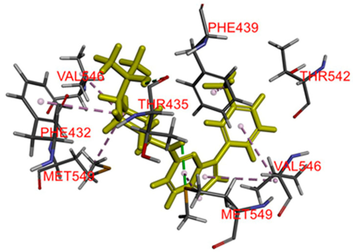 Figure 5