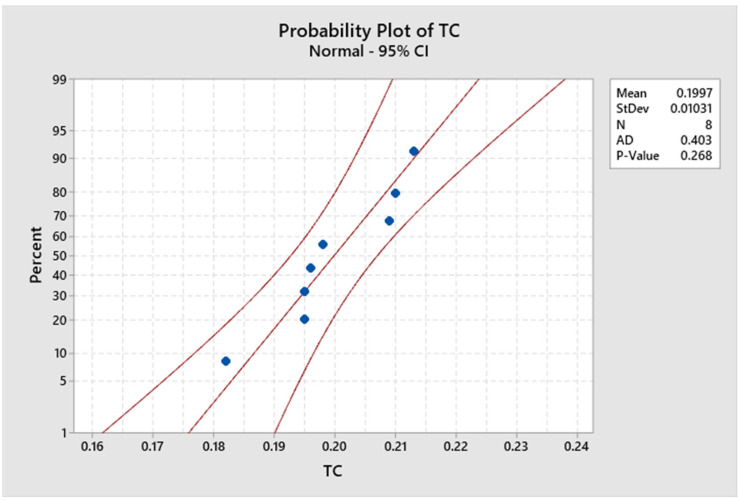 Figure 12