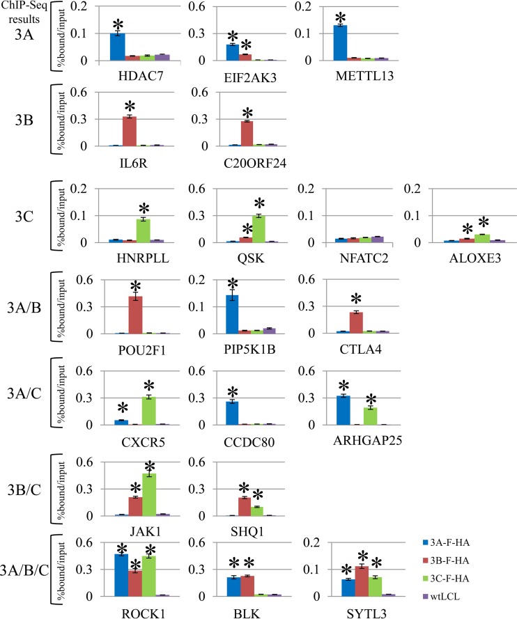 FIG 2