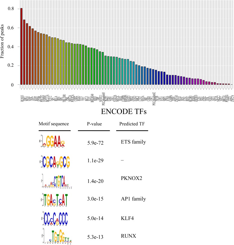 FIG 6