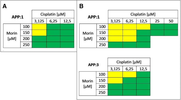 Fig. 4