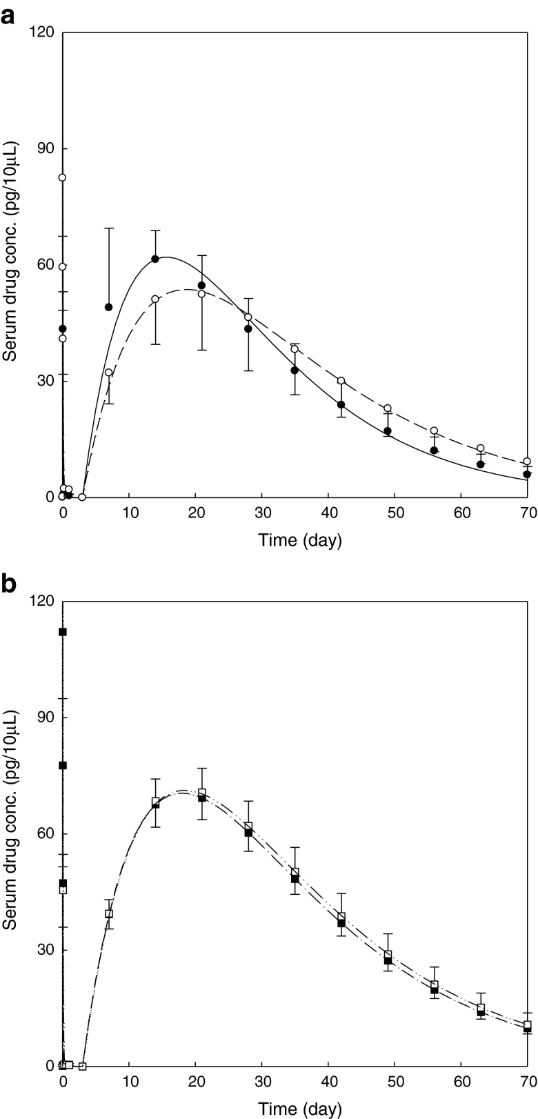 Fig. 3