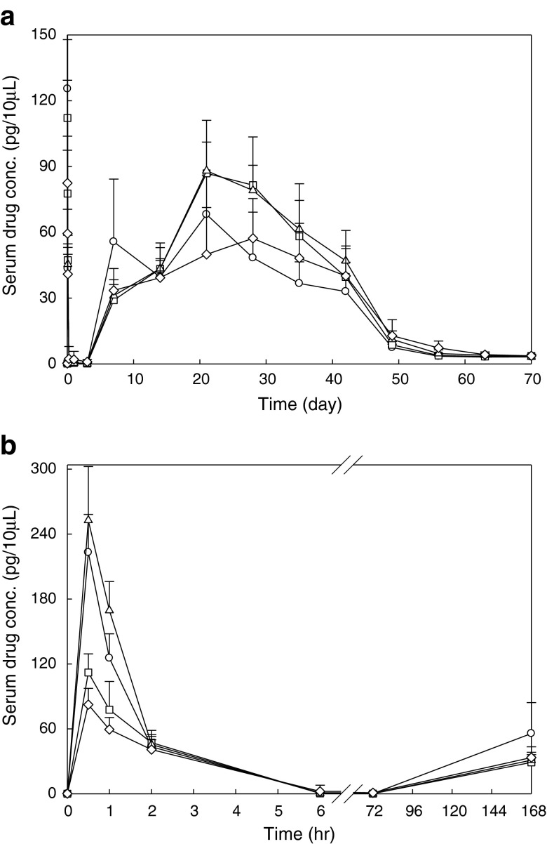 Fig. 1