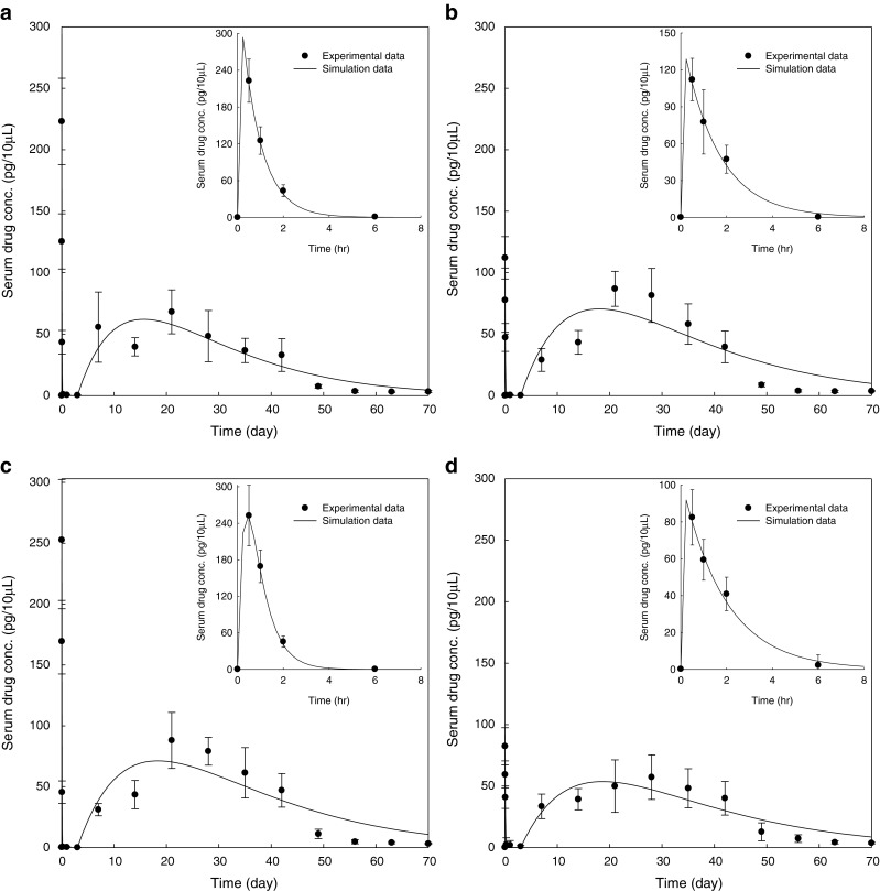 Fig. 2