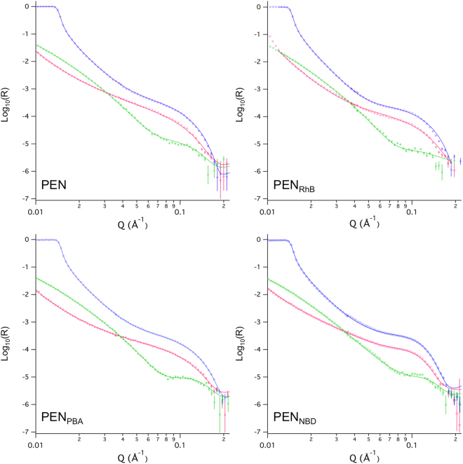 Figure 6