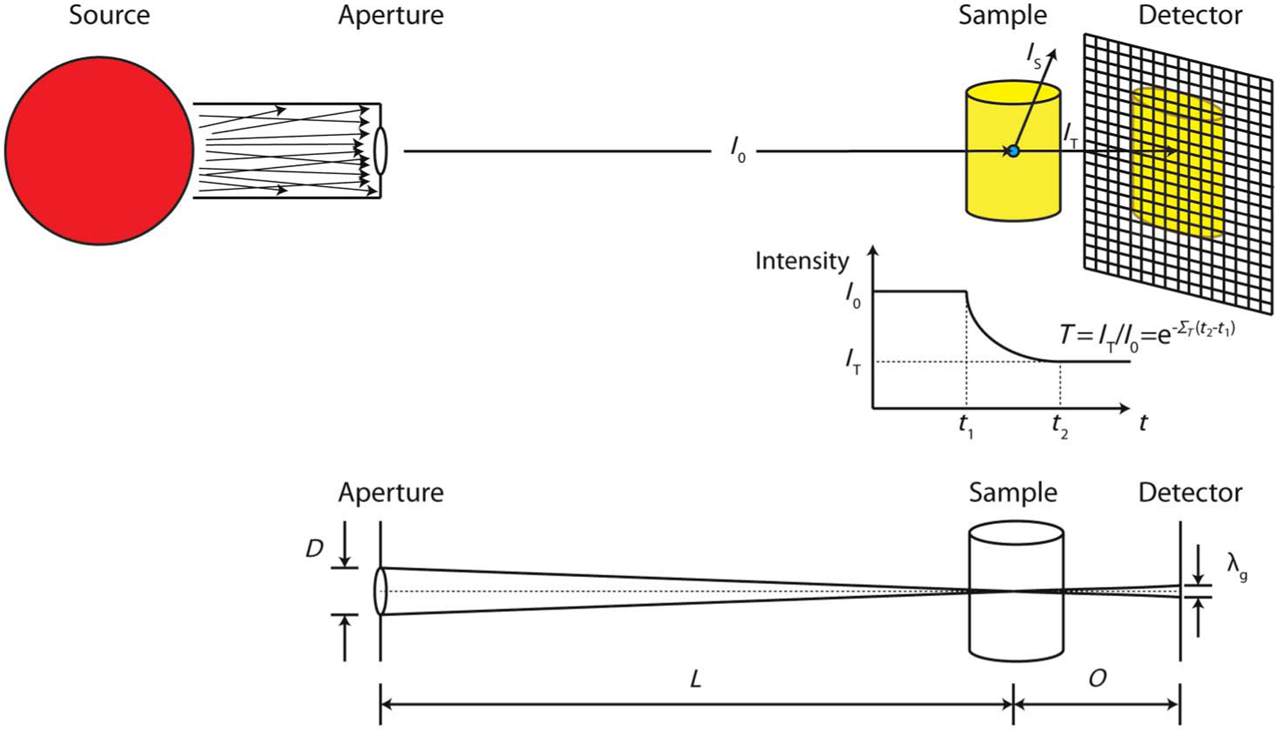 Fig. 2.