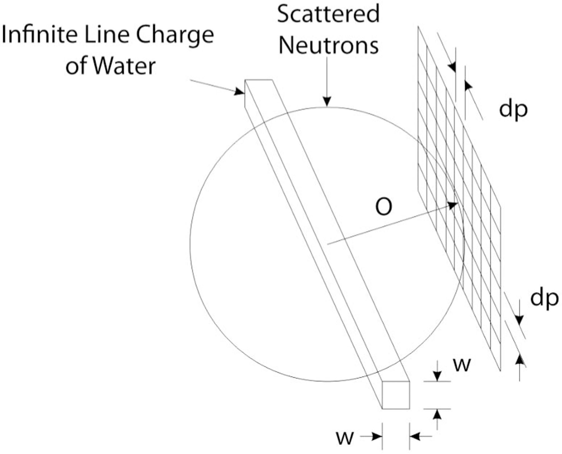 Fig. 14.