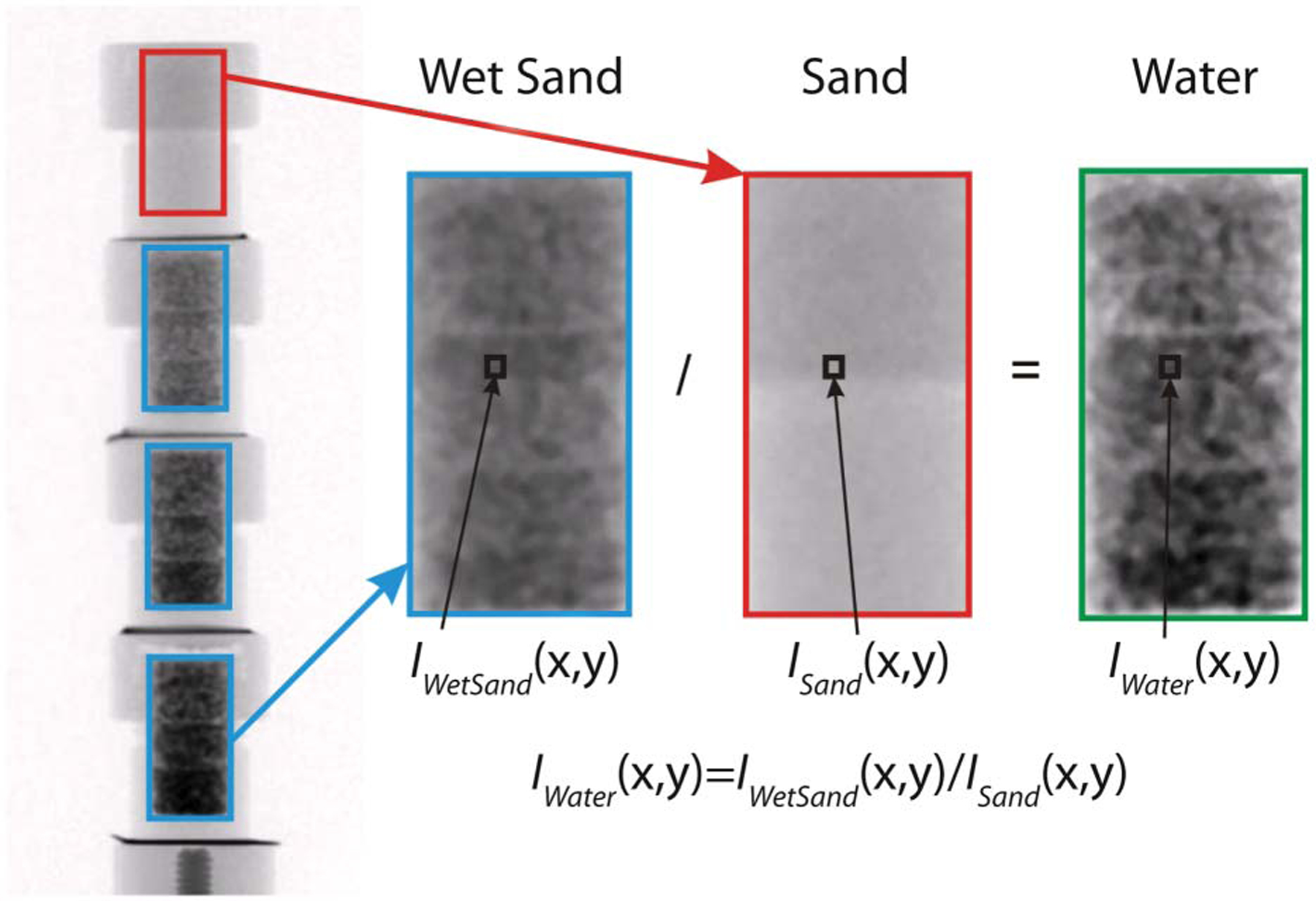 Fig. 7.