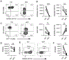 FIGURE 5: