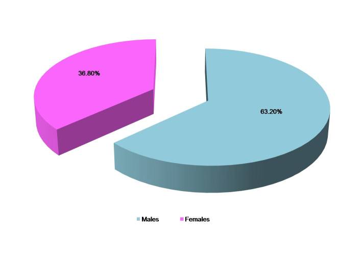 [Table/Fig-1]: