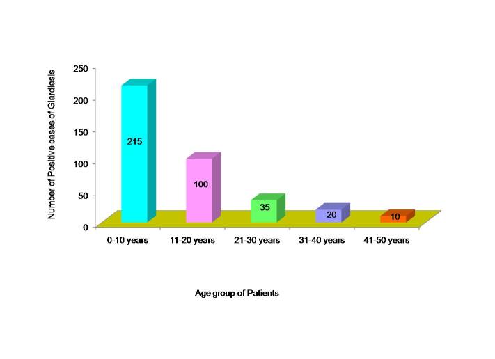 [Table/Fig-2]: